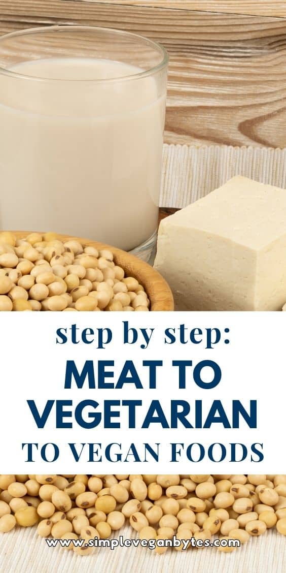A glass of soy milk next to a wooden bowl filled with soybeans, with some loose soybeans around, a piece of tofu on the side, and text showing 'Step by Step: Meat to Vegetarian to Vegan Foods.'